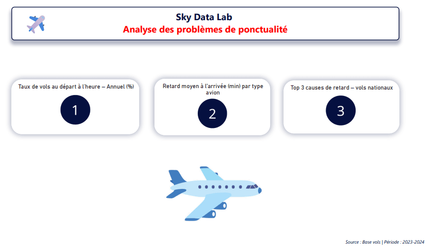 Sky Data Lab